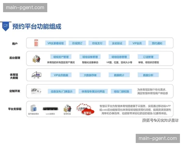 观众群体对场馆服务的评价 愈发取决于数字化交互的丝滑度